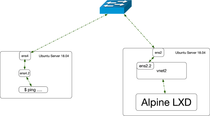 lxd%20vlan