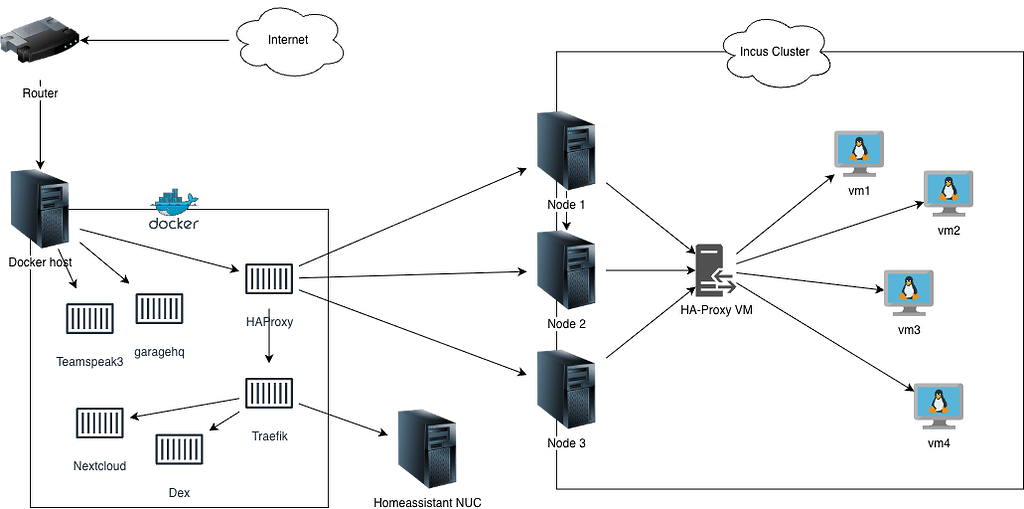 Criticize my setup - Incus - Linux Containers Forum