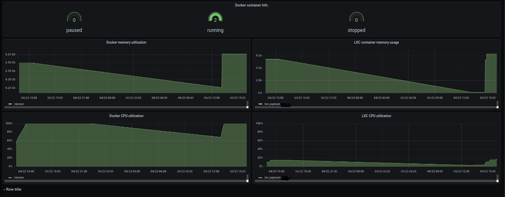 how-to-monitor-the-processes-inside-the-containers-lxd-linux-containers-forum