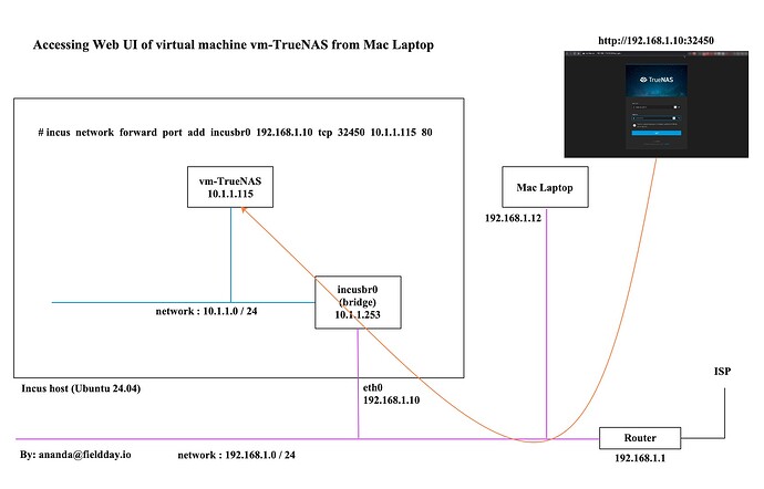 vm-truenas