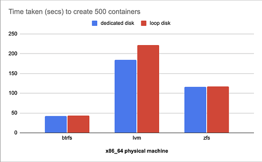 x86_64 physical machine