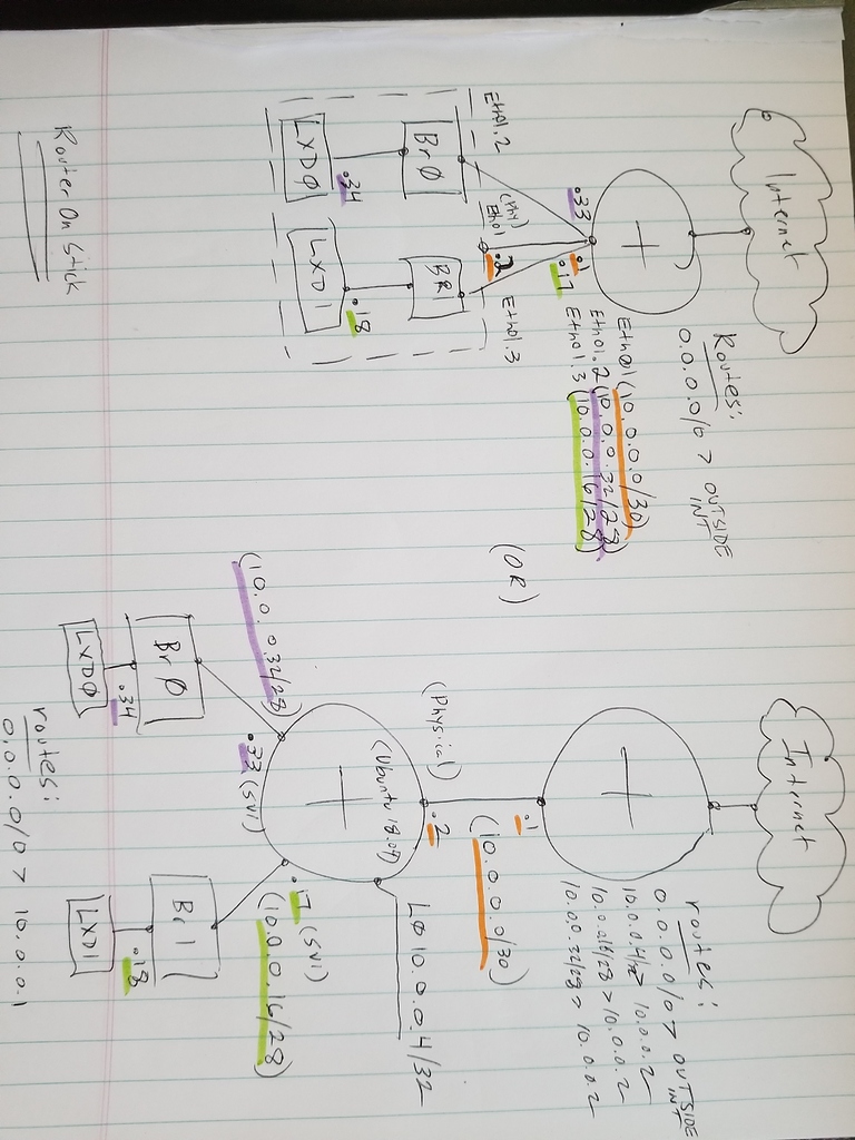 New to LXD (Linux networking/Containers in General) Guidance Request
