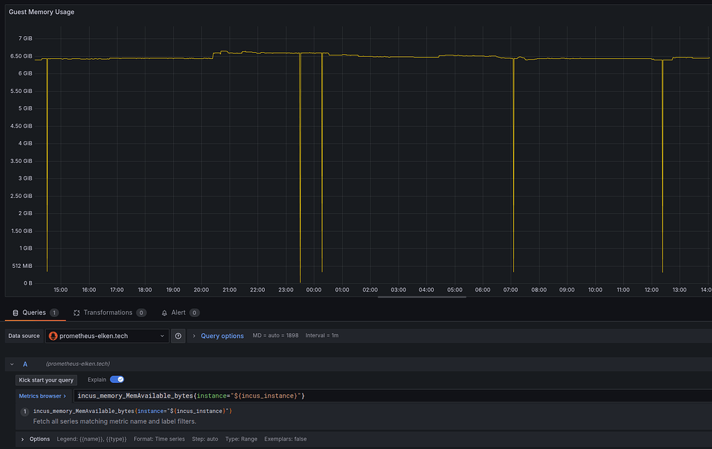 Incus container memory metrics have spikes that are not visible in ...