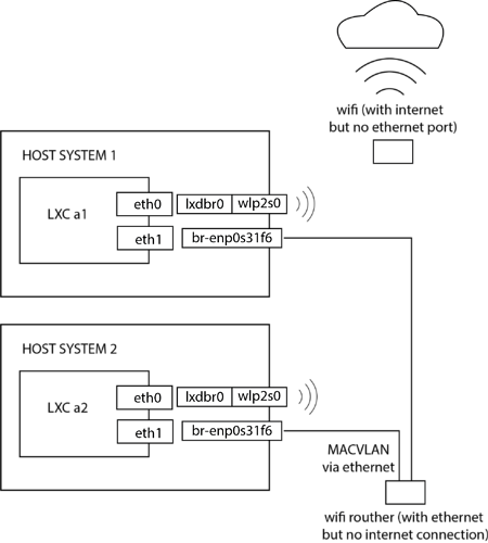 multiple-nic