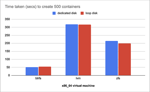 x86_64 virtual machine