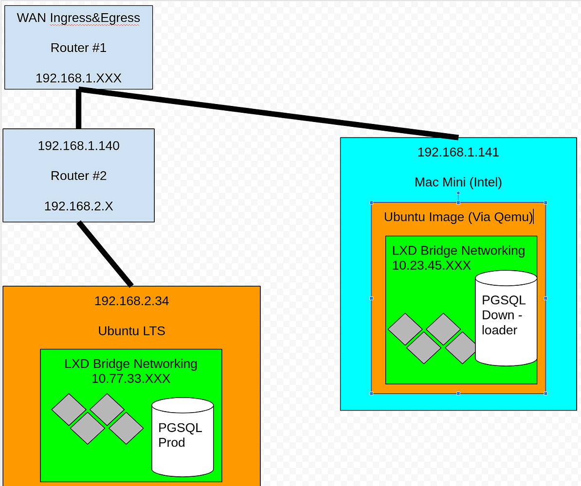 How isolated is the lxc container from the host and or other containers ...