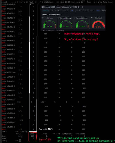 memory-consumption-host-vs-lxd