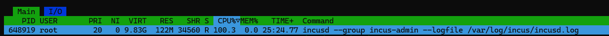 htop